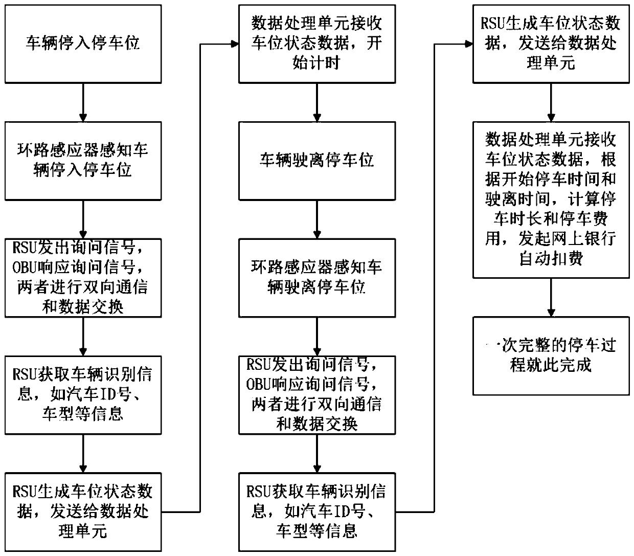 ETC-based intelligent unattended on-road parking charging system and method