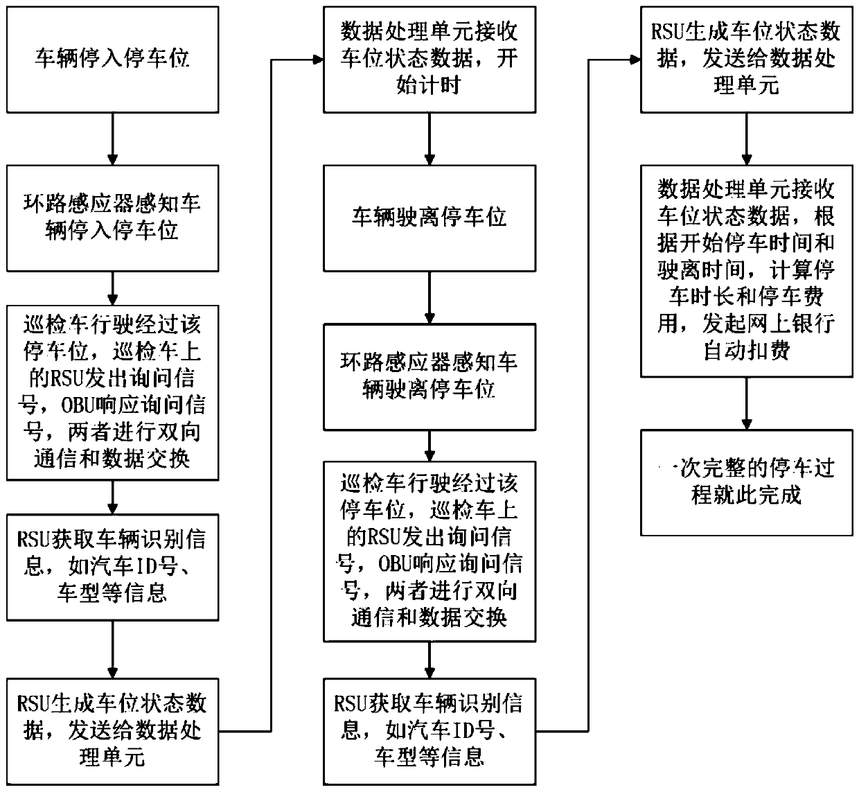 ETC-based intelligent unattended on-road parking charging system and method