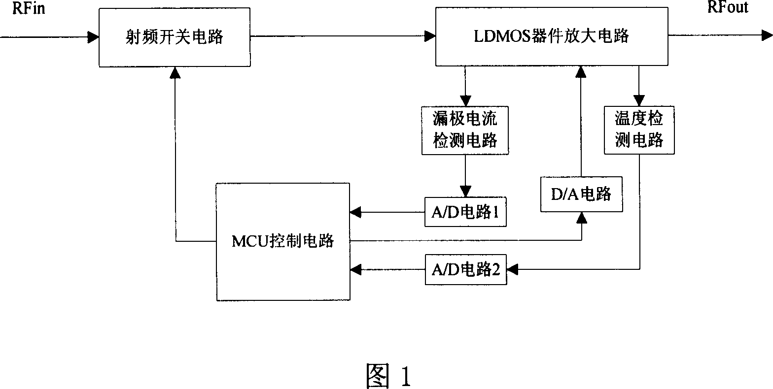 Self-adaptive grid-voltage compensator and its compensation