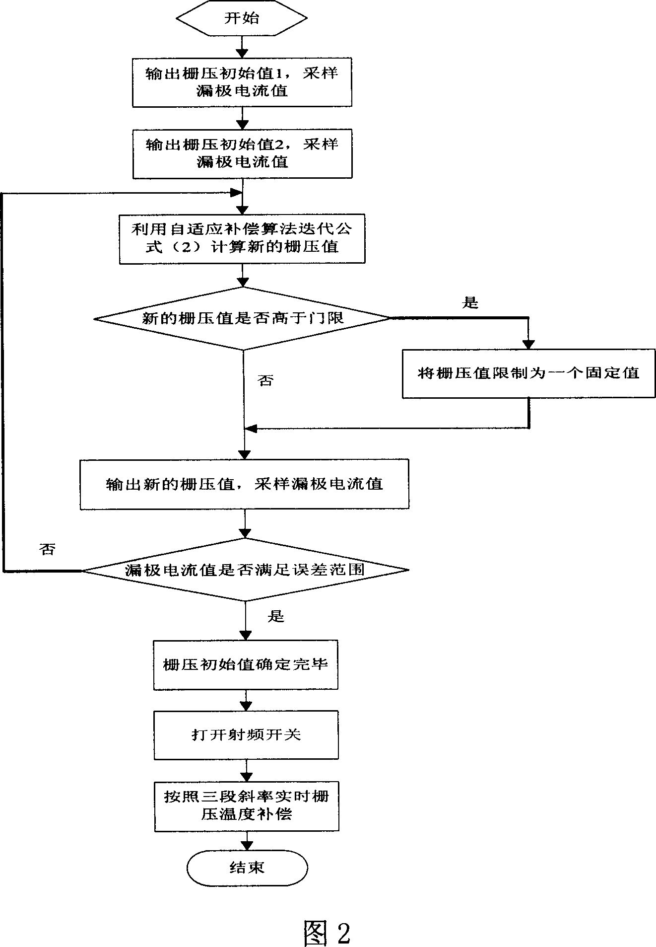 Self-adaptive grid-voltage compensator and its compensation