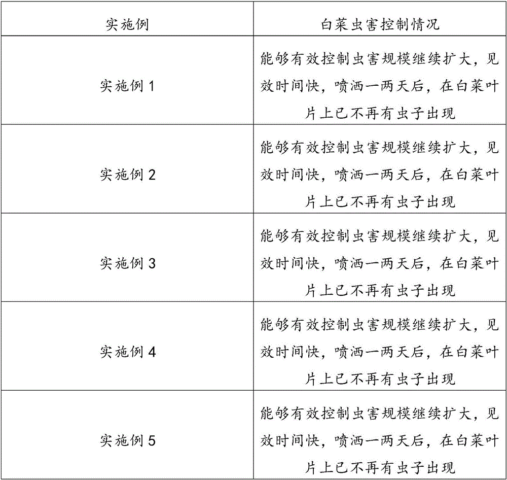 Pest expelling Chinese materia medica preparation as well as preparation and using method thereof