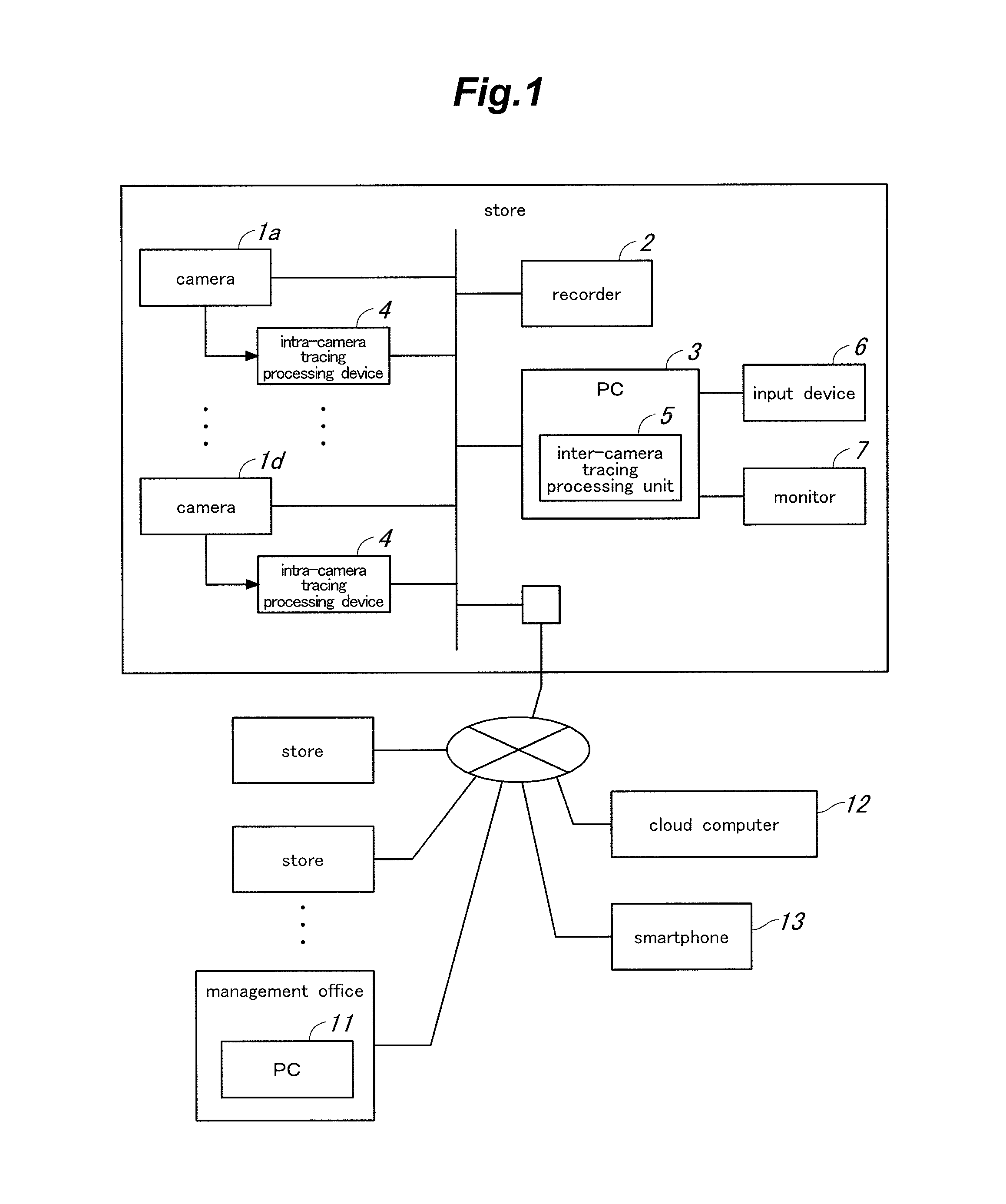 Tracking assistance device, tracking assistance system and tracking assistance method