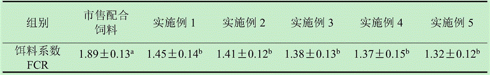 Epinephelus akaara compound feed and preparation method thereof