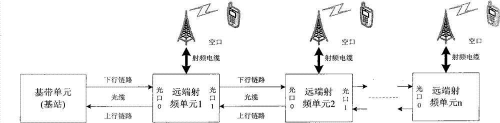 Improved distribution-type base station architecture and realization method