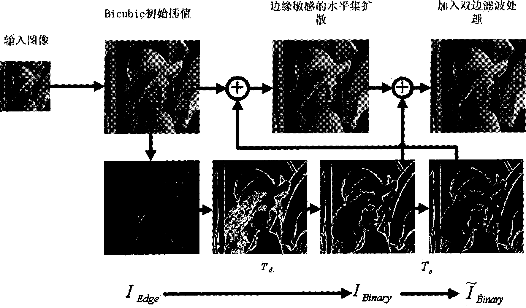 Image interpolation reconstruction method based on single low-resolution image