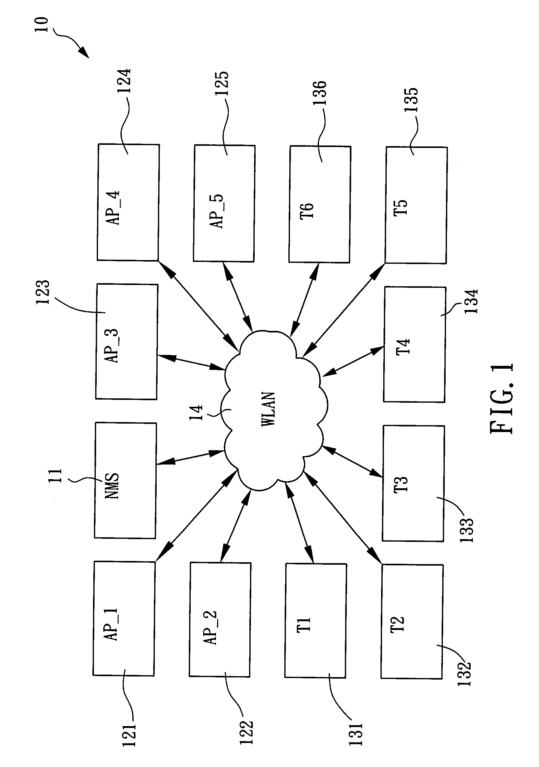 Method for discovering network device