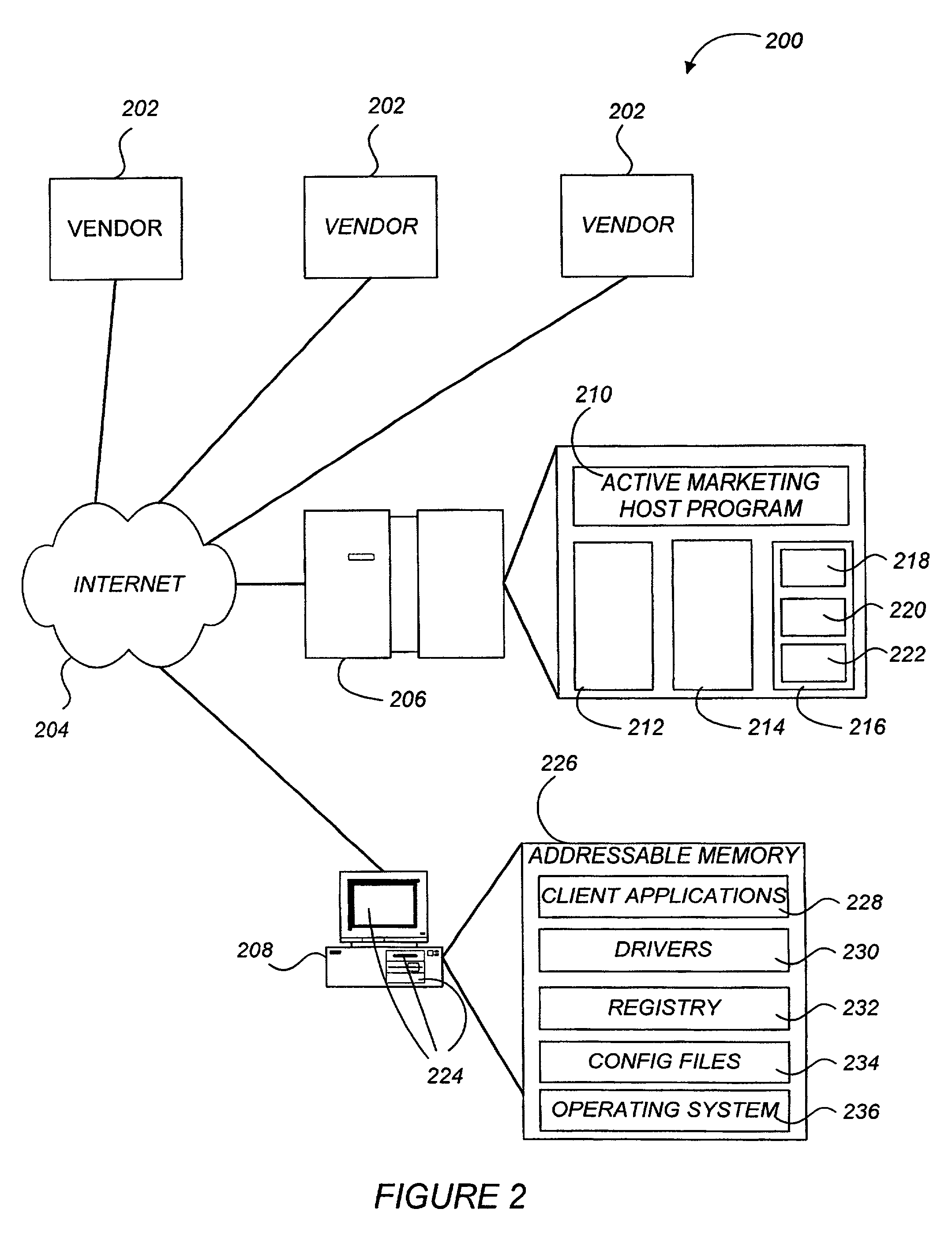 Active marketing based on client computer configurations