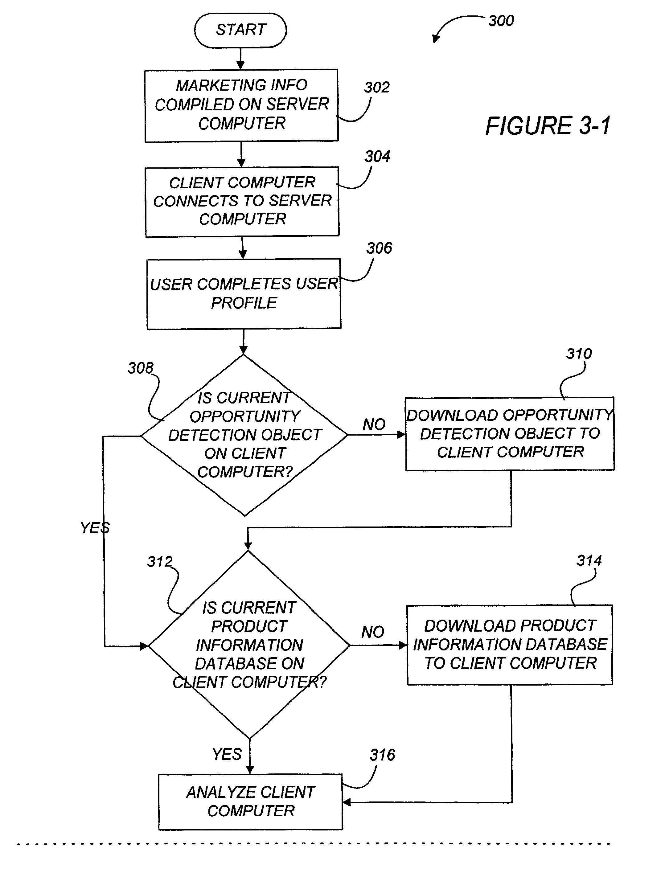 Active marketing based on client computer configurations