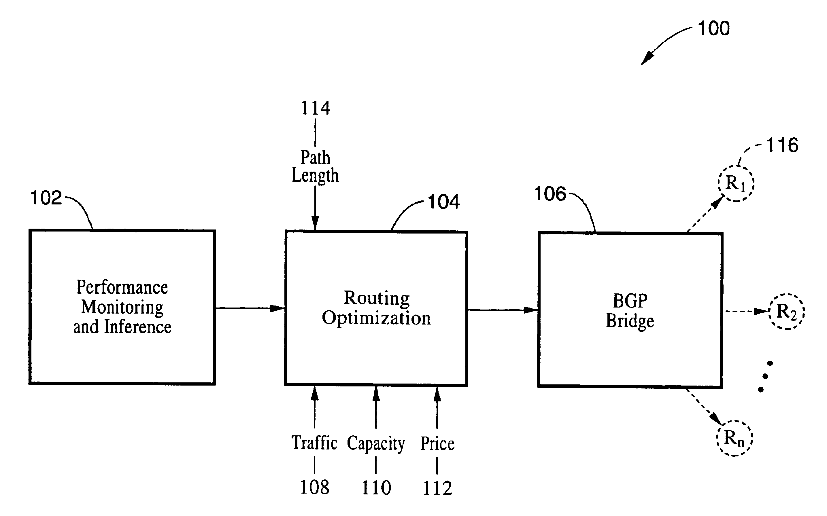 Method and system for optimizing routing through multiple available internet route providers