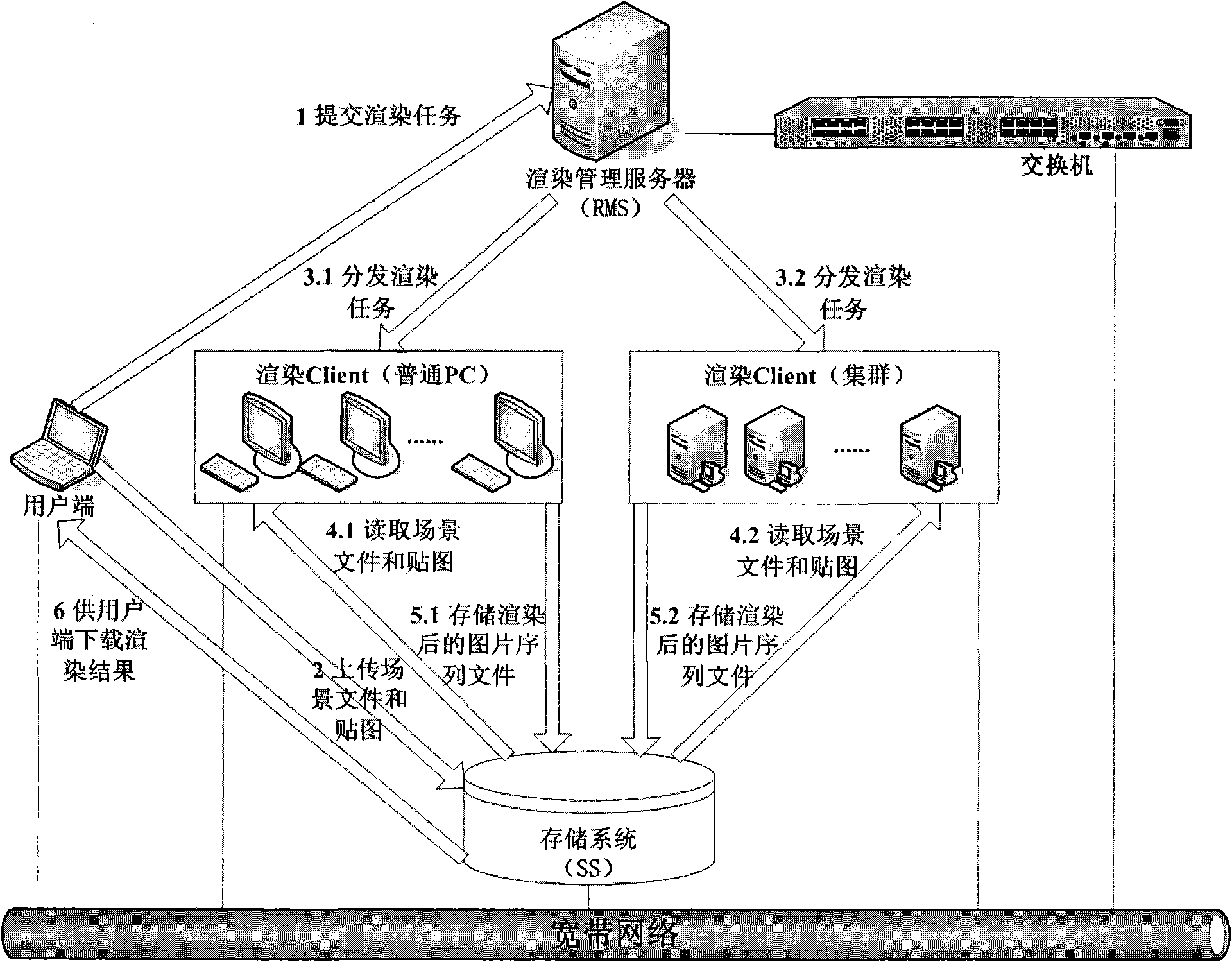 Wide area network-oriented decomposition support method for animation rendering task and implementation method