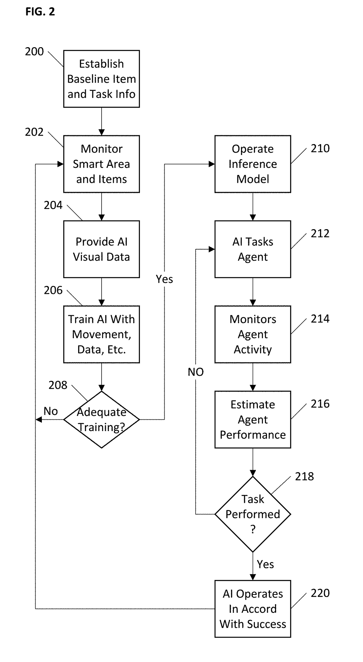 Dynamic responsiveness prediction