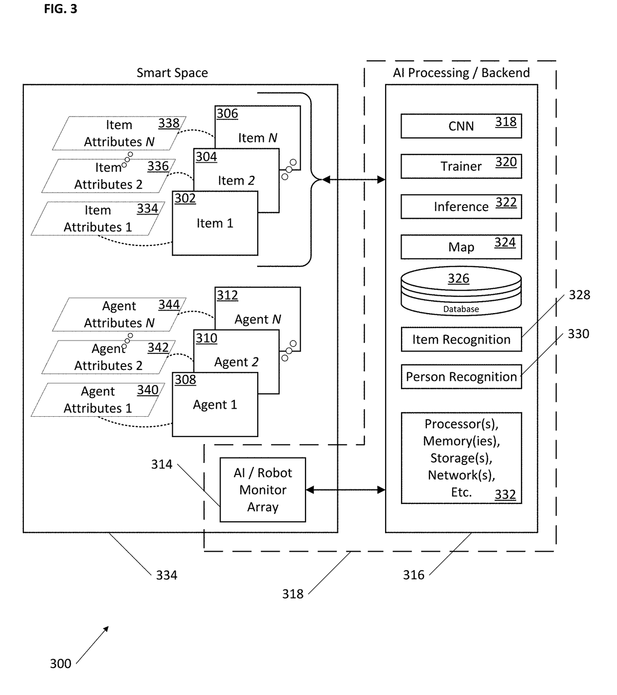 Dynamic responsiveness prediction