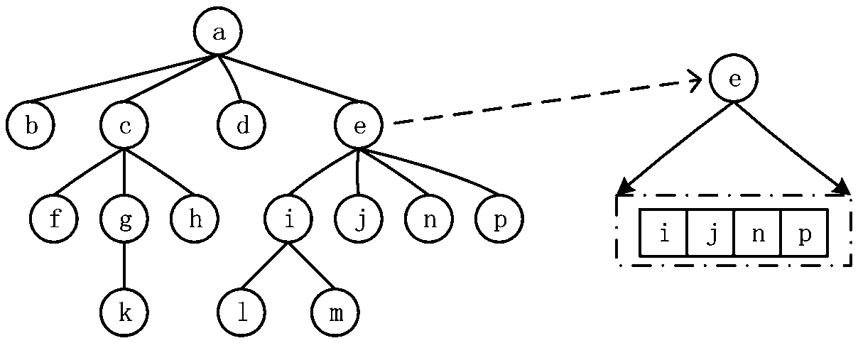 Metadata management method and system and medium