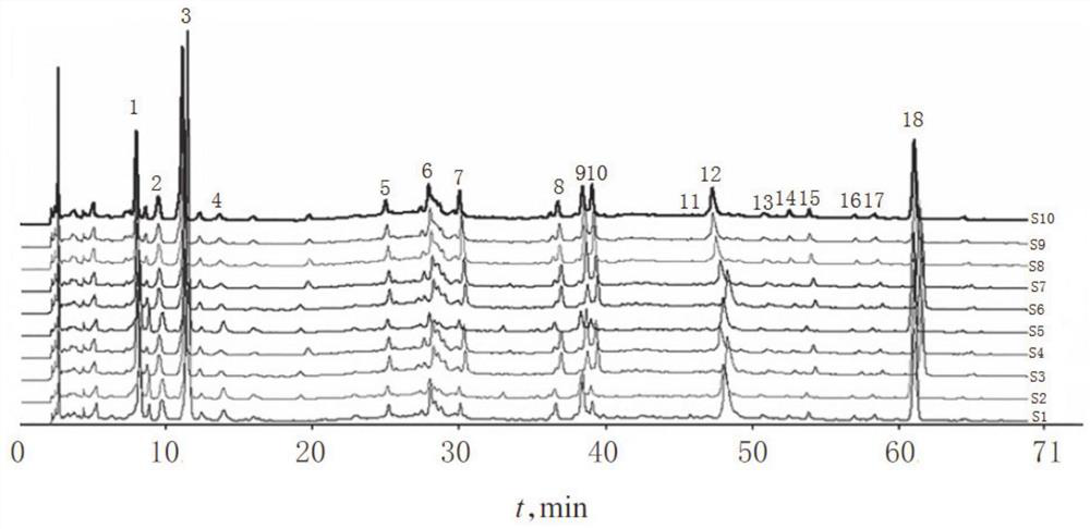 Rapid identification method for fingerprint spectrum of genuine radix paeoniae alba medicinal material