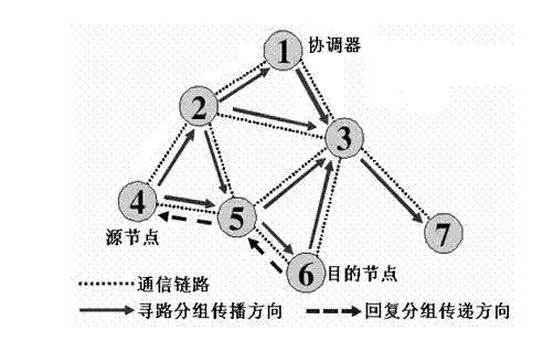 A low-overhead optimization method for zigbee sensor network tree routing