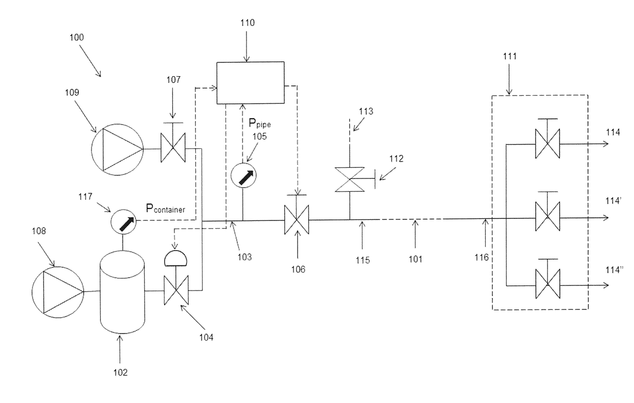 Method and system for clearing a pipe system