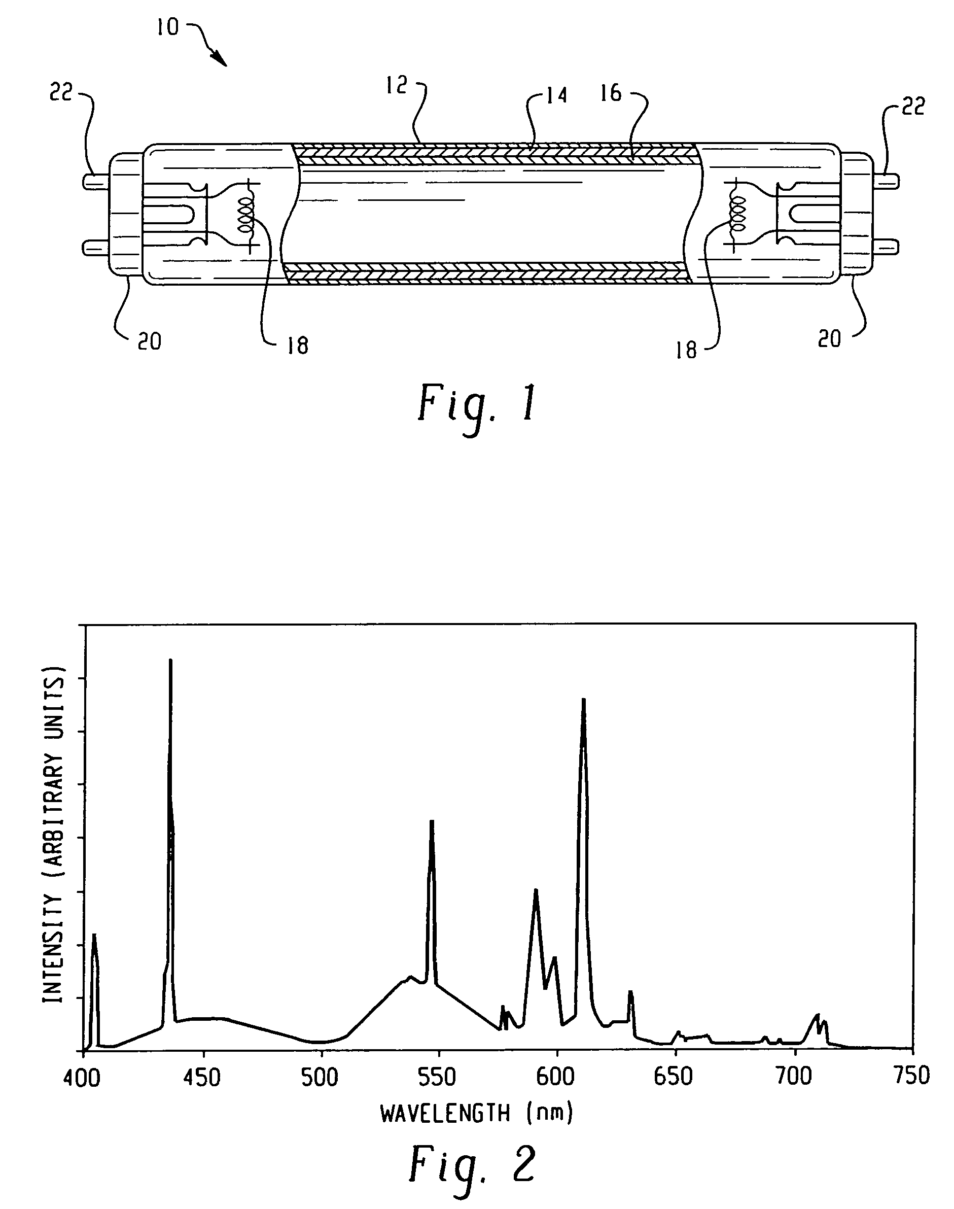 Optimized phosphor system for improved efficacy lighting sources