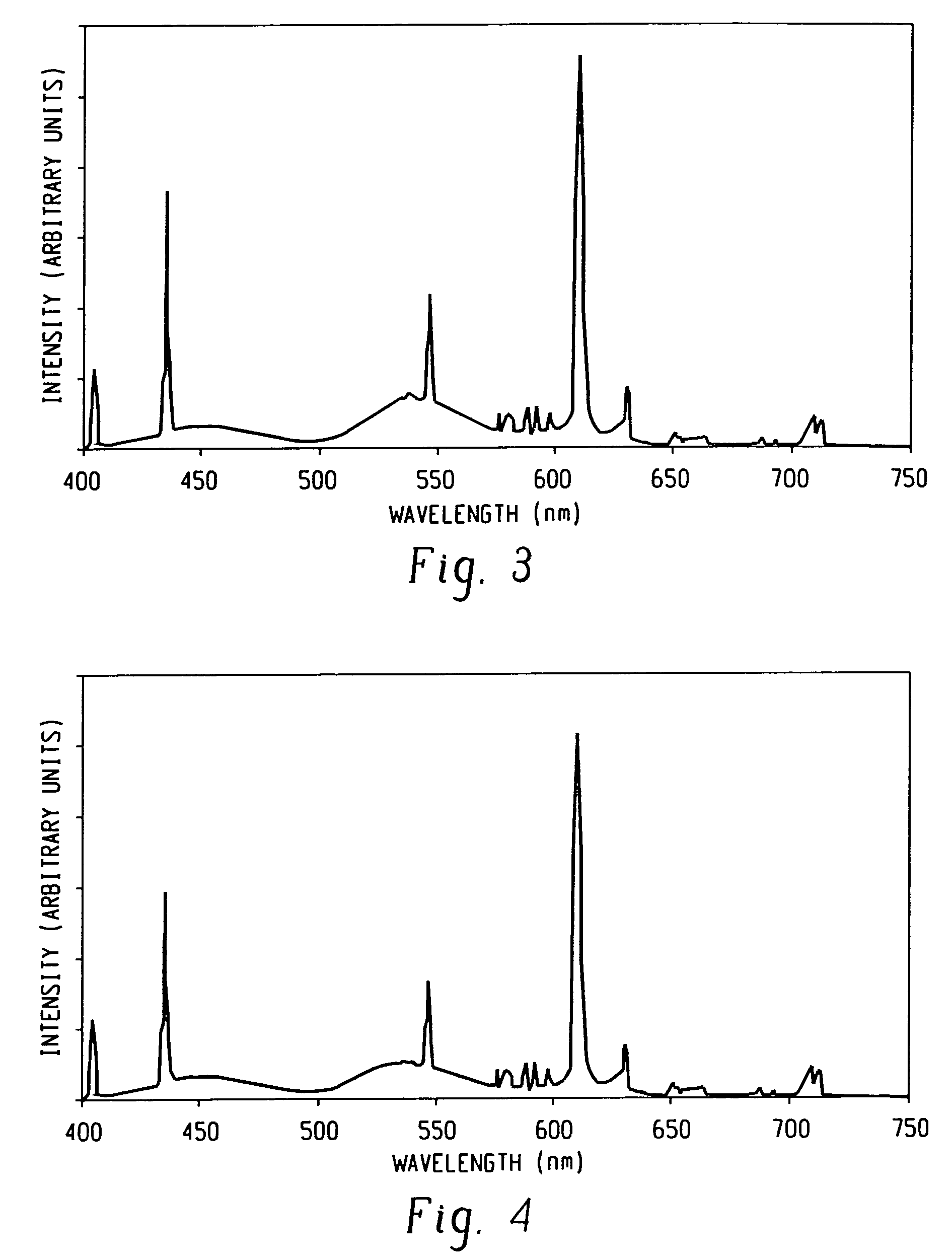 Optimized phosphor system for improved efficacy lighting sources