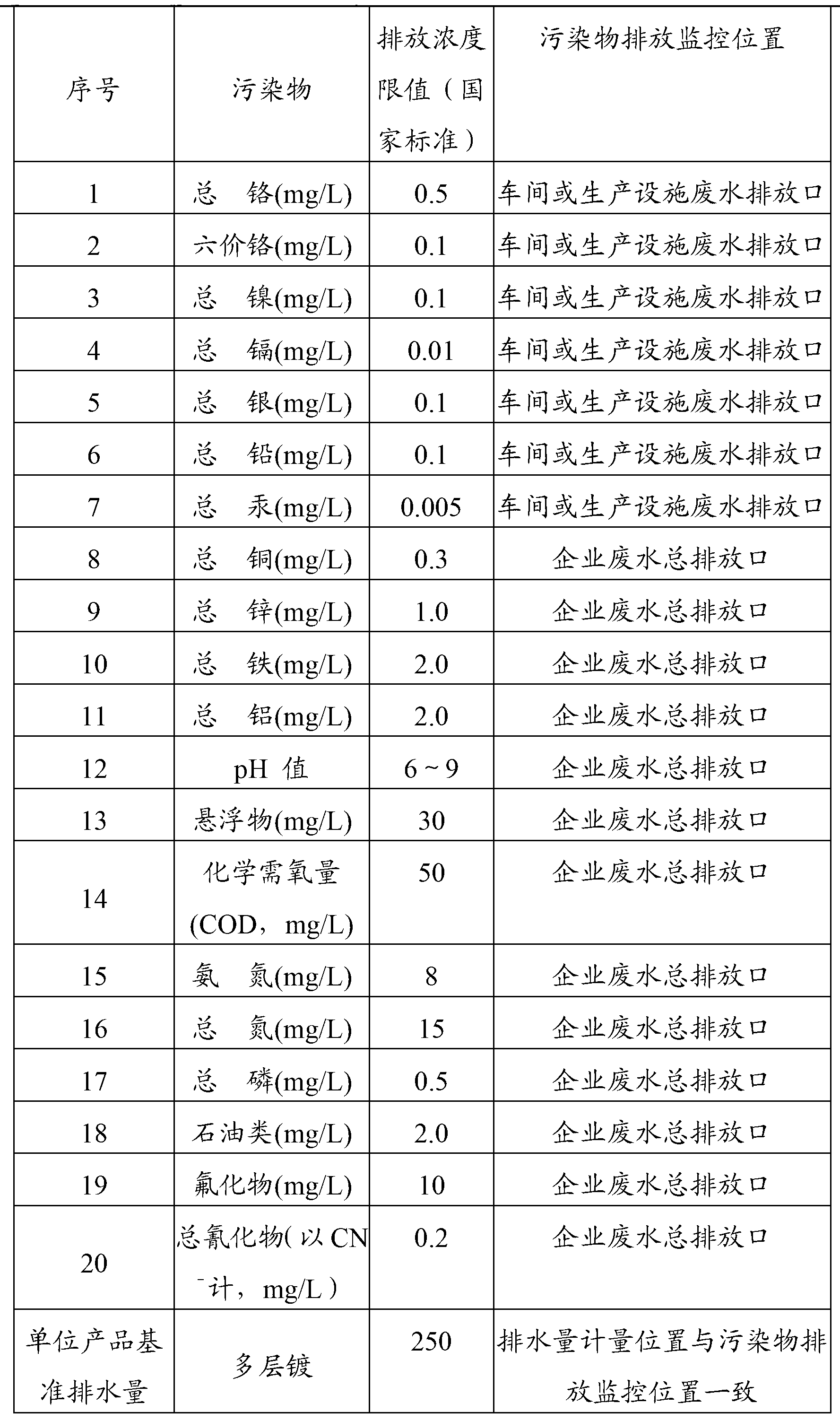 Treatment method of heavy metal wastewater