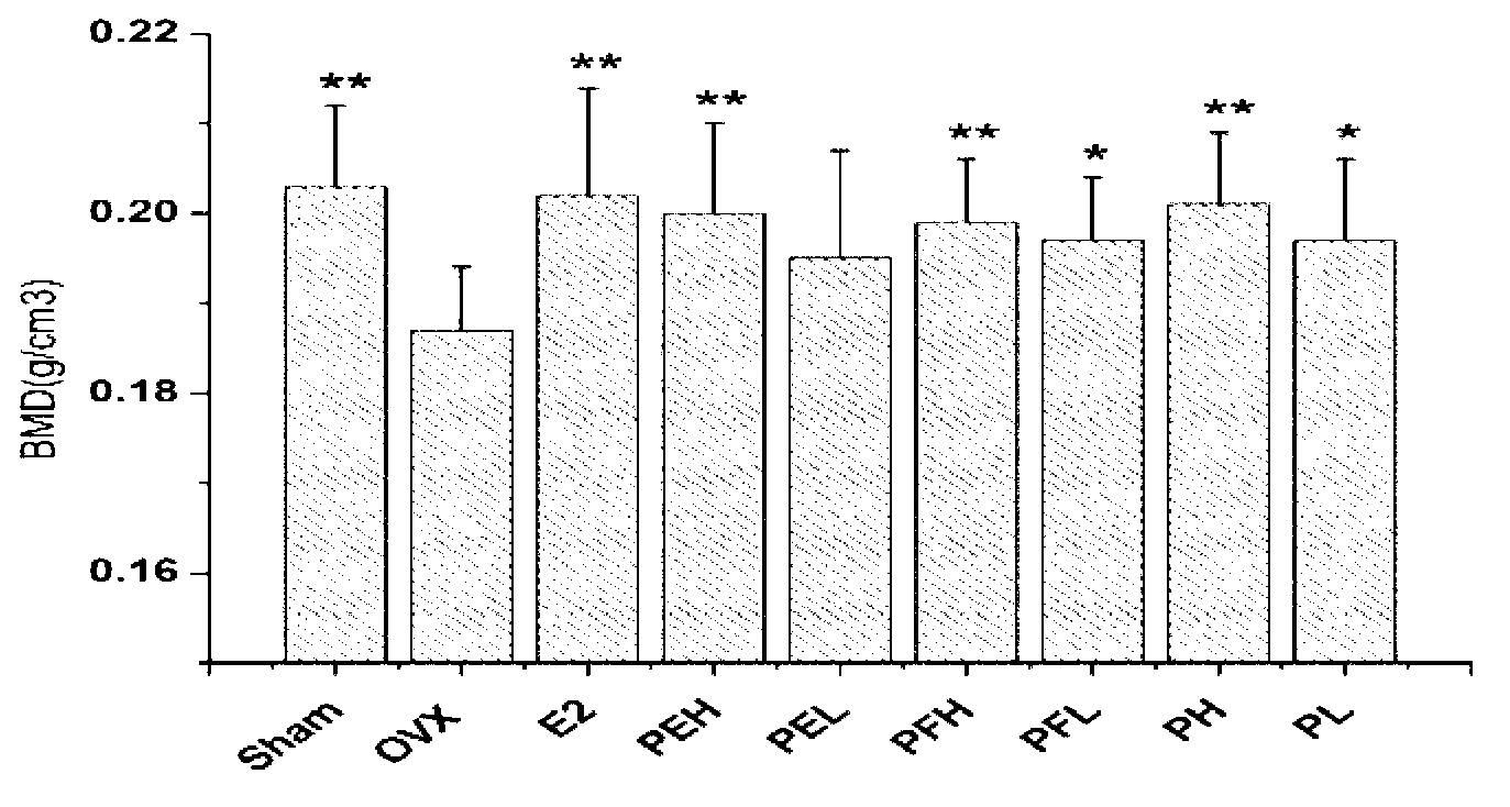 Beggarweed extractive and general flavone and rhizoma kaempferiae glycosides separated from the beggarweed extractive and medical application thereof