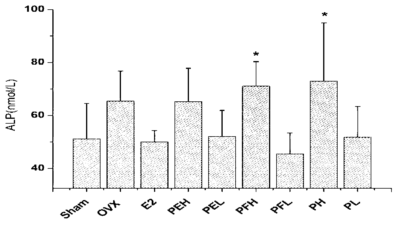 Beggarweed extractive and general flavone and rhizoma kaempferiae glycosides separated from the beggarweed extractive and medical application thereof