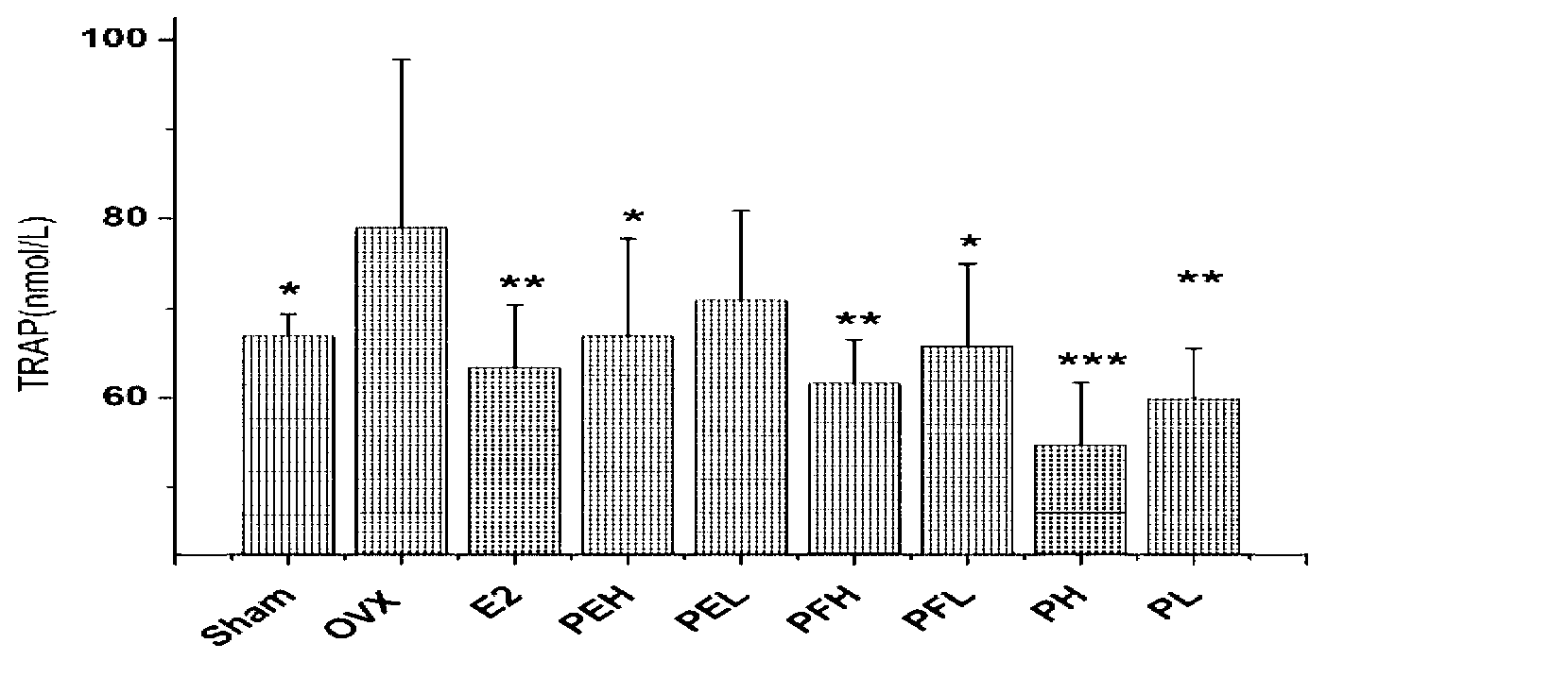 Beggarweed extractive and general flavone and rhizoma kaempferiae glycosides separated from the beggarweed extractive and medical application thereof