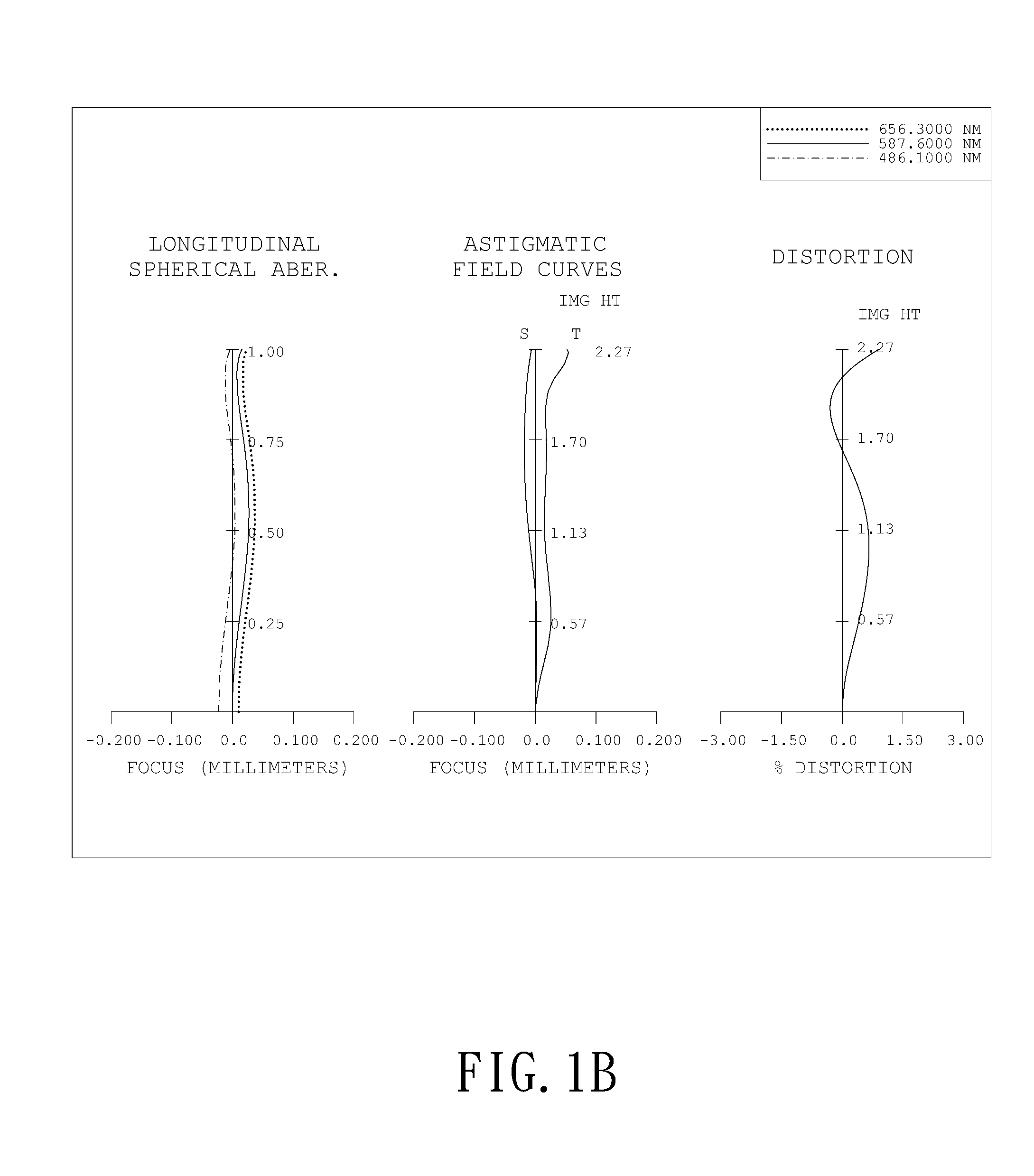 Optical Lens System for Taking Image