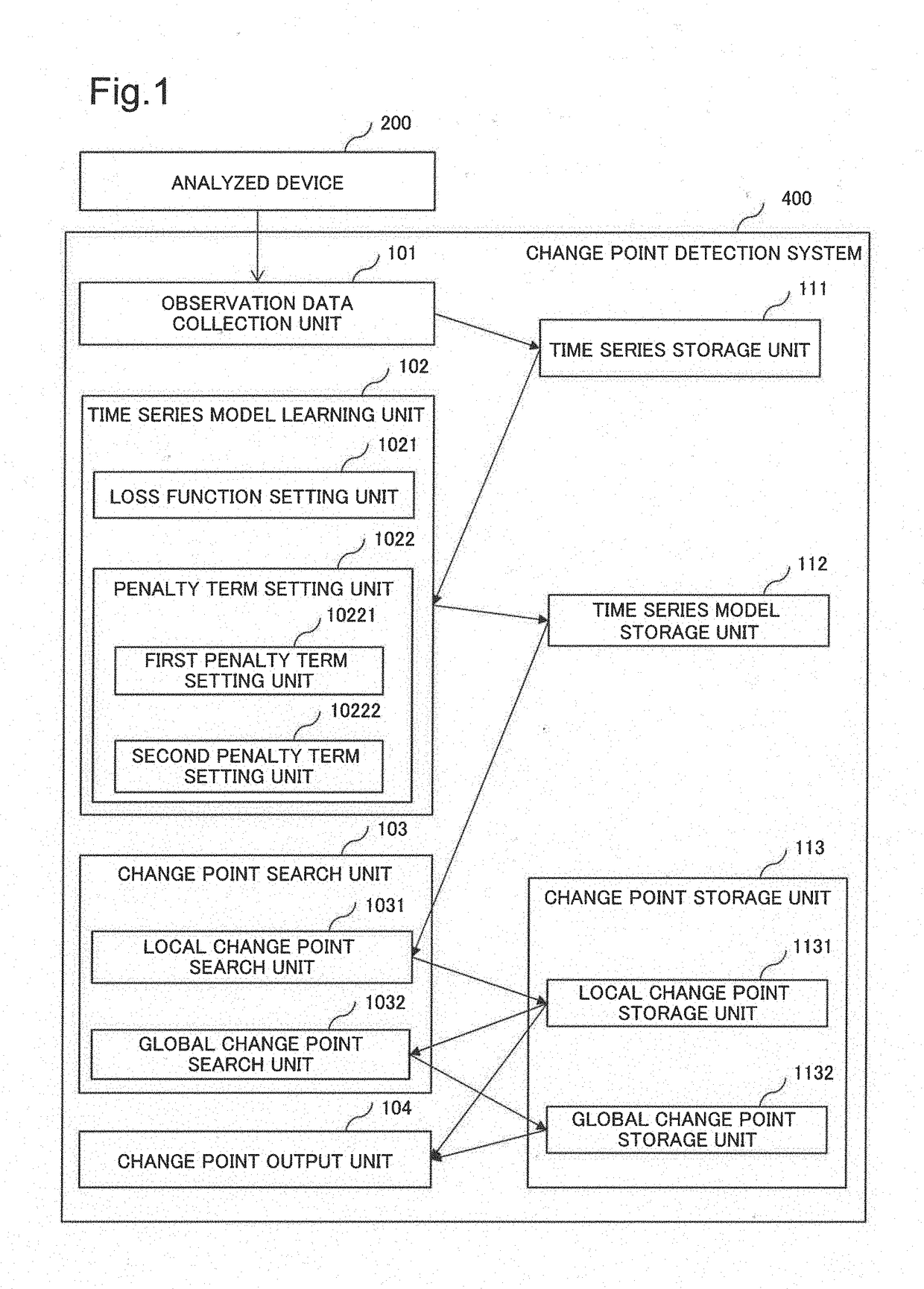 Information processing system, change point detection method, and recording medium