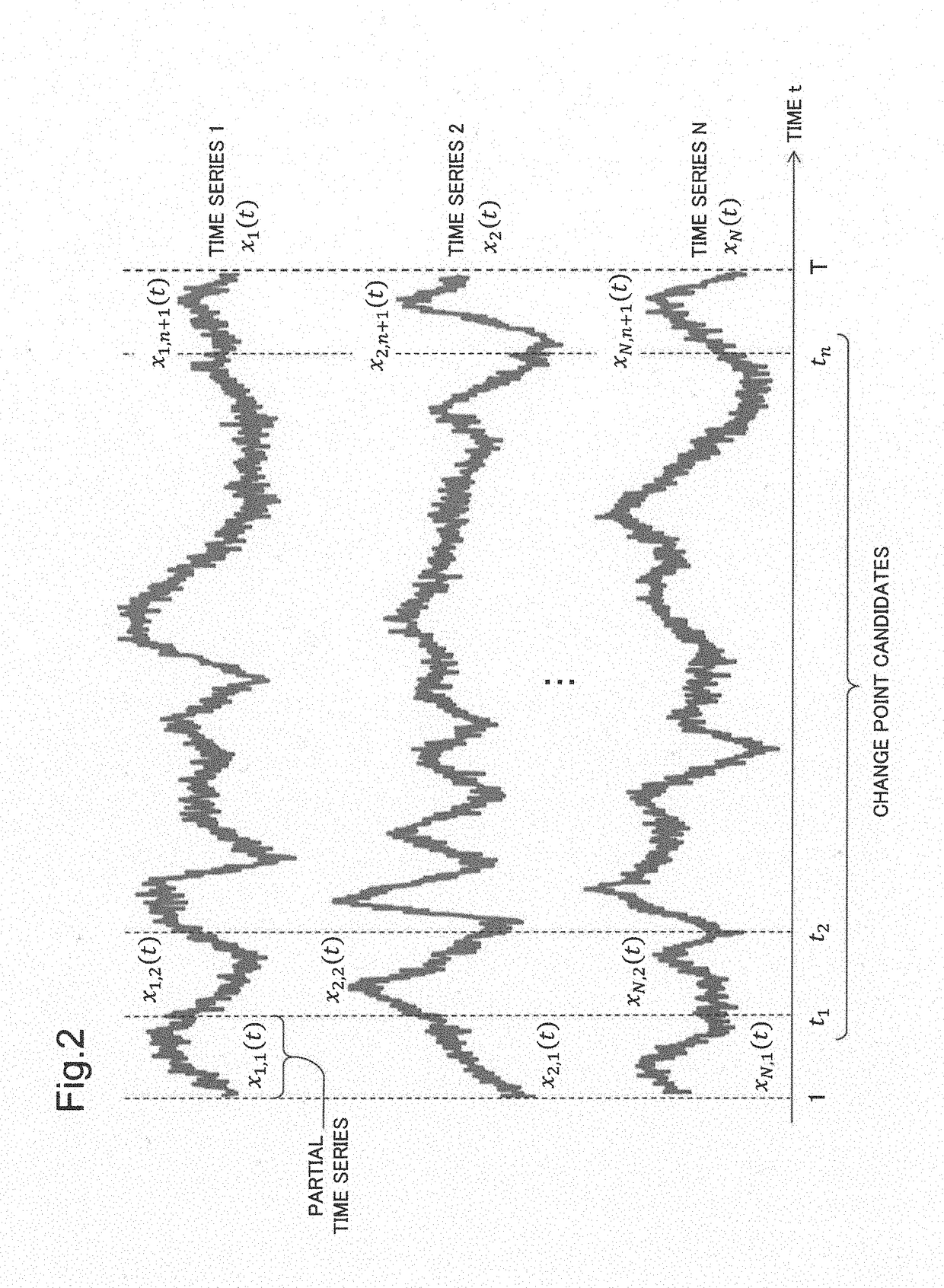 Information processing system, change point detection method, and recording medium