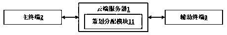 Information planning system based on multi-channel data integration and working method thereof