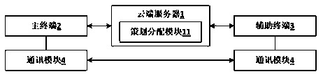 Information planning system based on multi-channel data integration and working method thereof