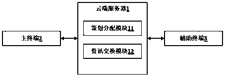 Information planning system based on multi-channel data integration and working method thereof