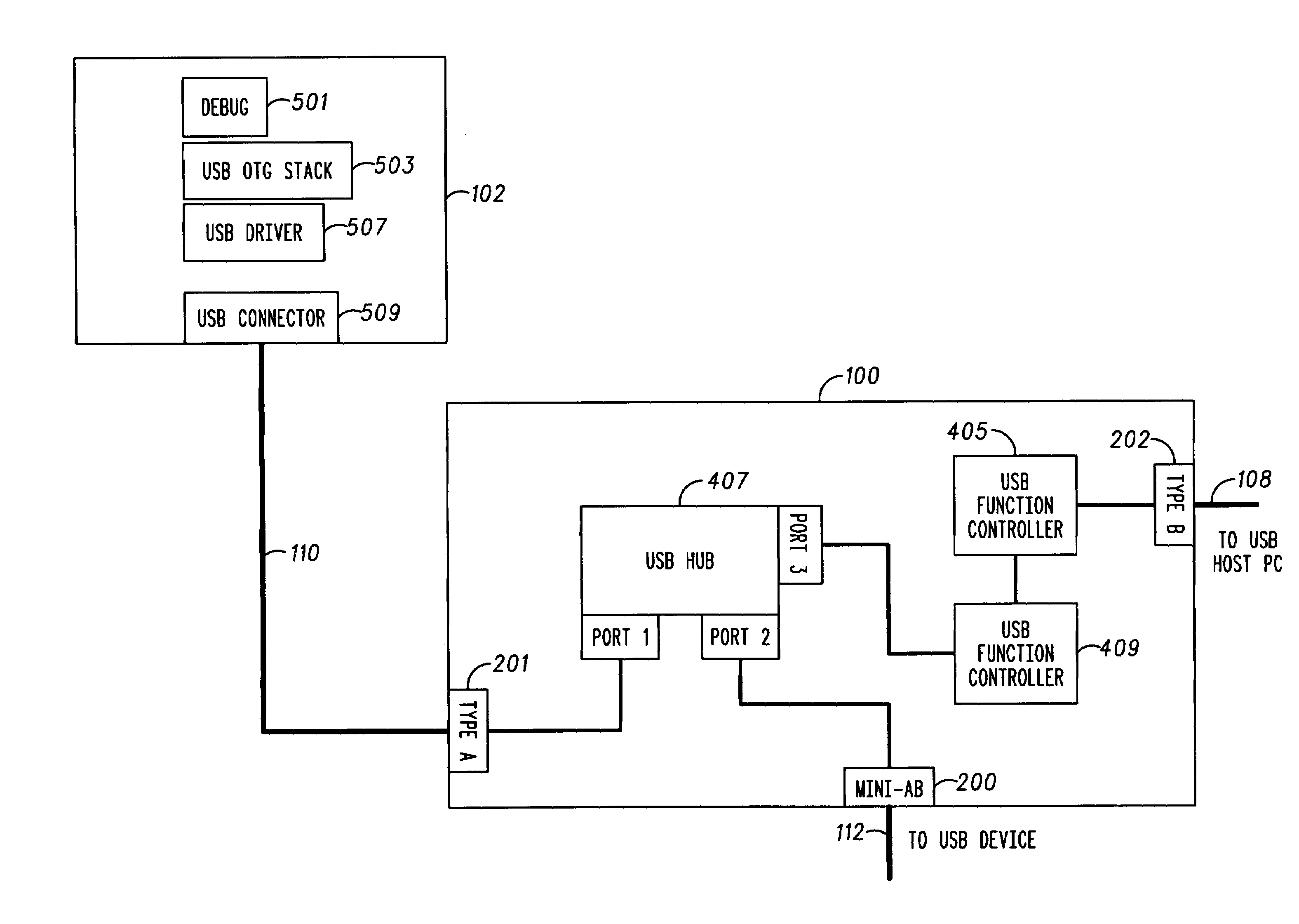 USB OTG intelligent hub/router for debugging USB OTG devices