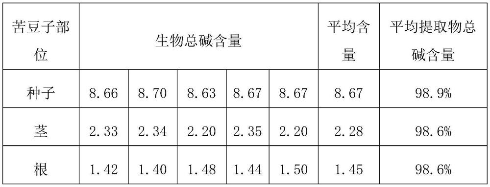 A kind of targeting microcapsule of total alkaloids of Sophora sophorae and preparation method thereof