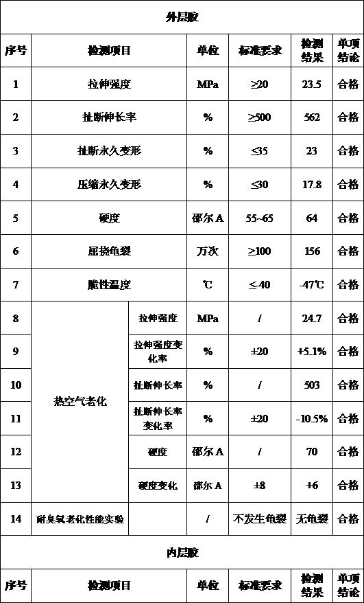 High-damping anti-aging rubber product and preparation method thereof