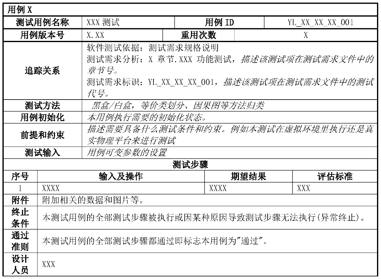 Method of establishing and using fine-grained test case system for component housekeeping software