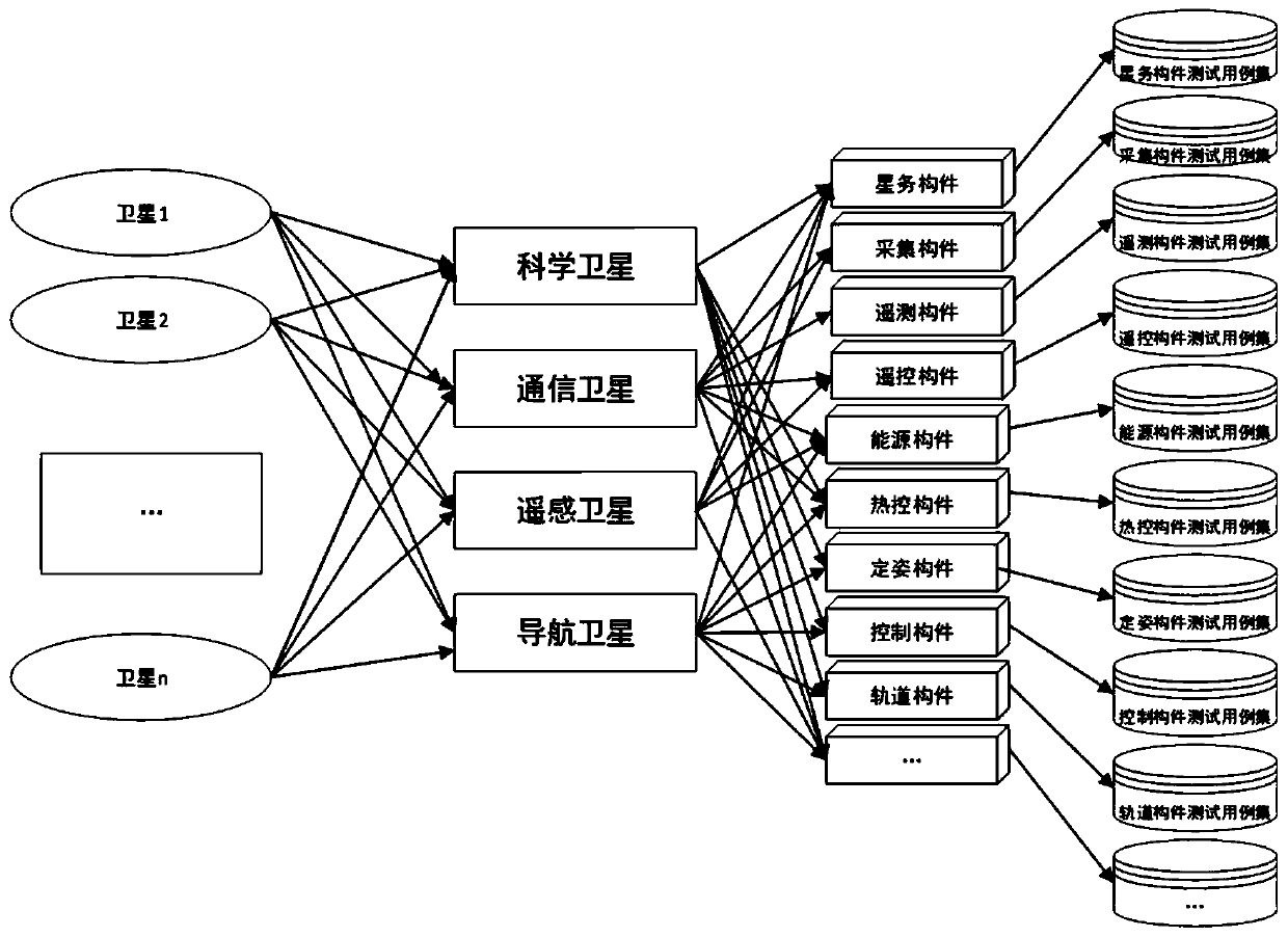 Method of establishing and using fine-grained test case system for component housekeeping software