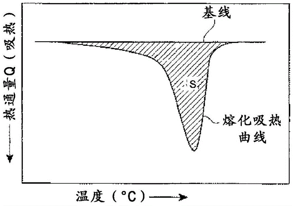 Separator for batteries and method for producing separator for batteries