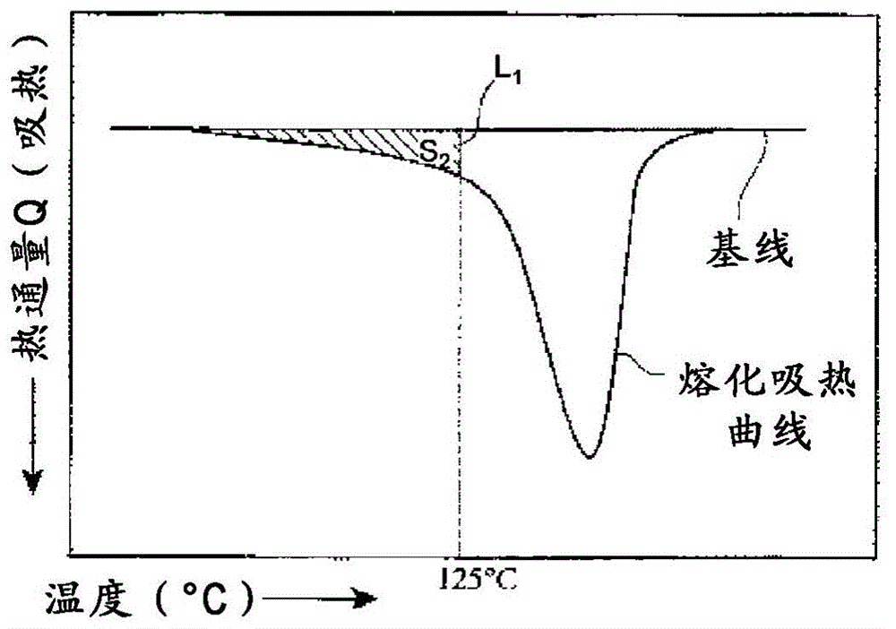 Separator for batteries and method for producing separator for batteries