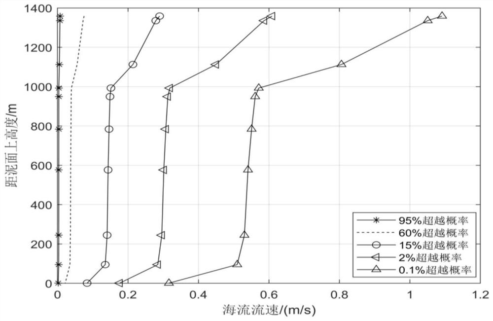 An optimization method for buoyancy block configuration of deepwater drilling riser system based on genetic algorithm