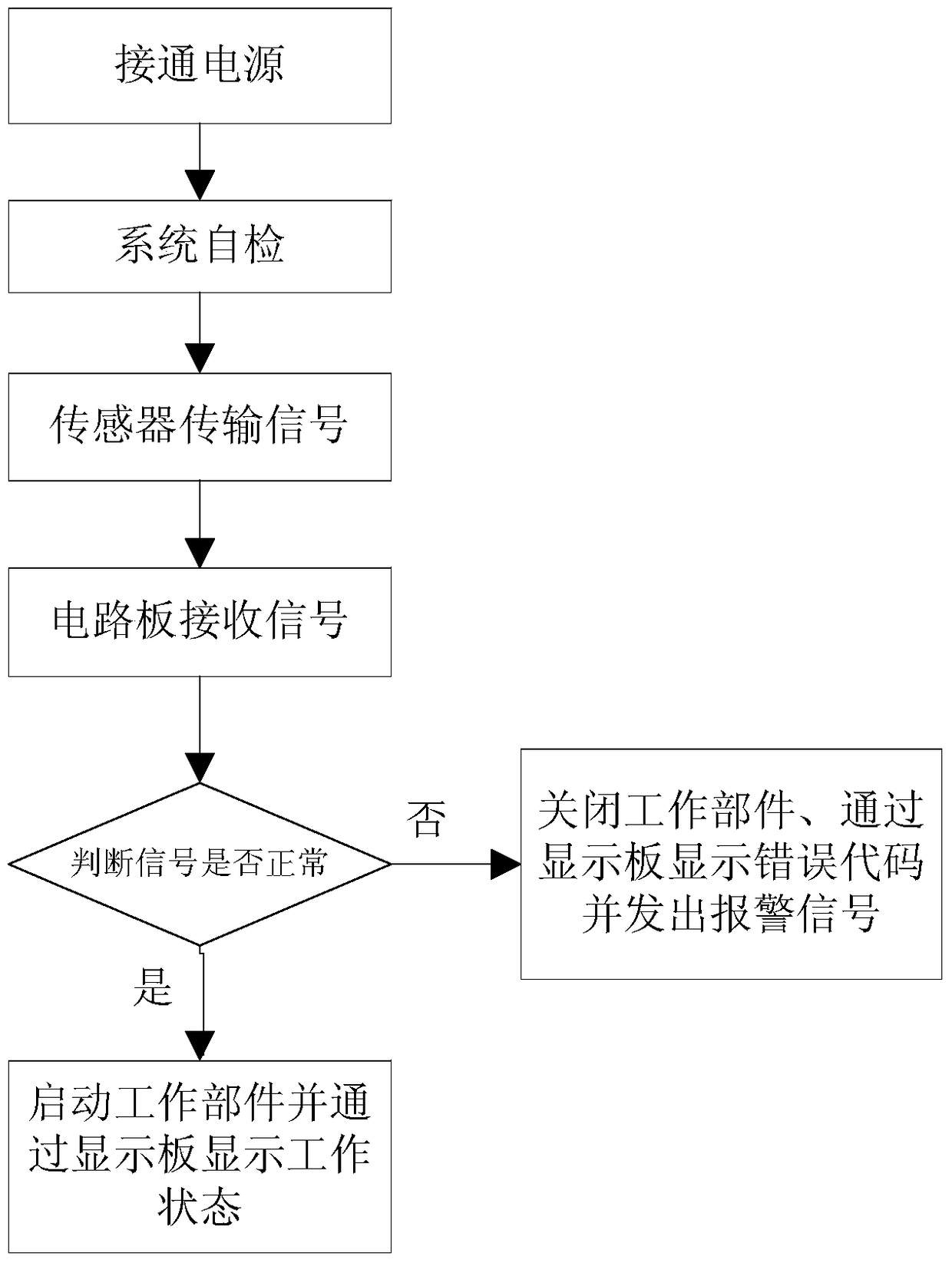 Method for Realizing Voice Announcement of Ice Machine Faults