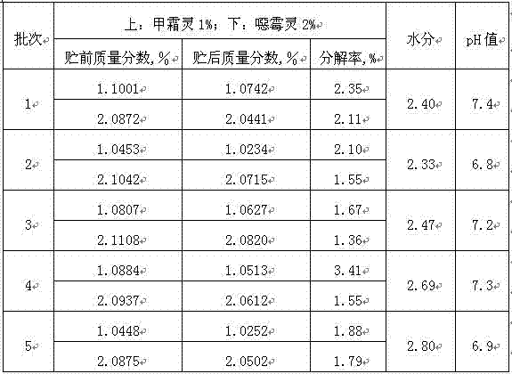 Sterilization granules containing metalaxyl and hymexazol and preparation method thereof