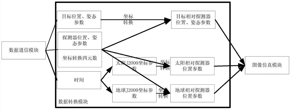 Real target scene simulation system based on visible light target simulator