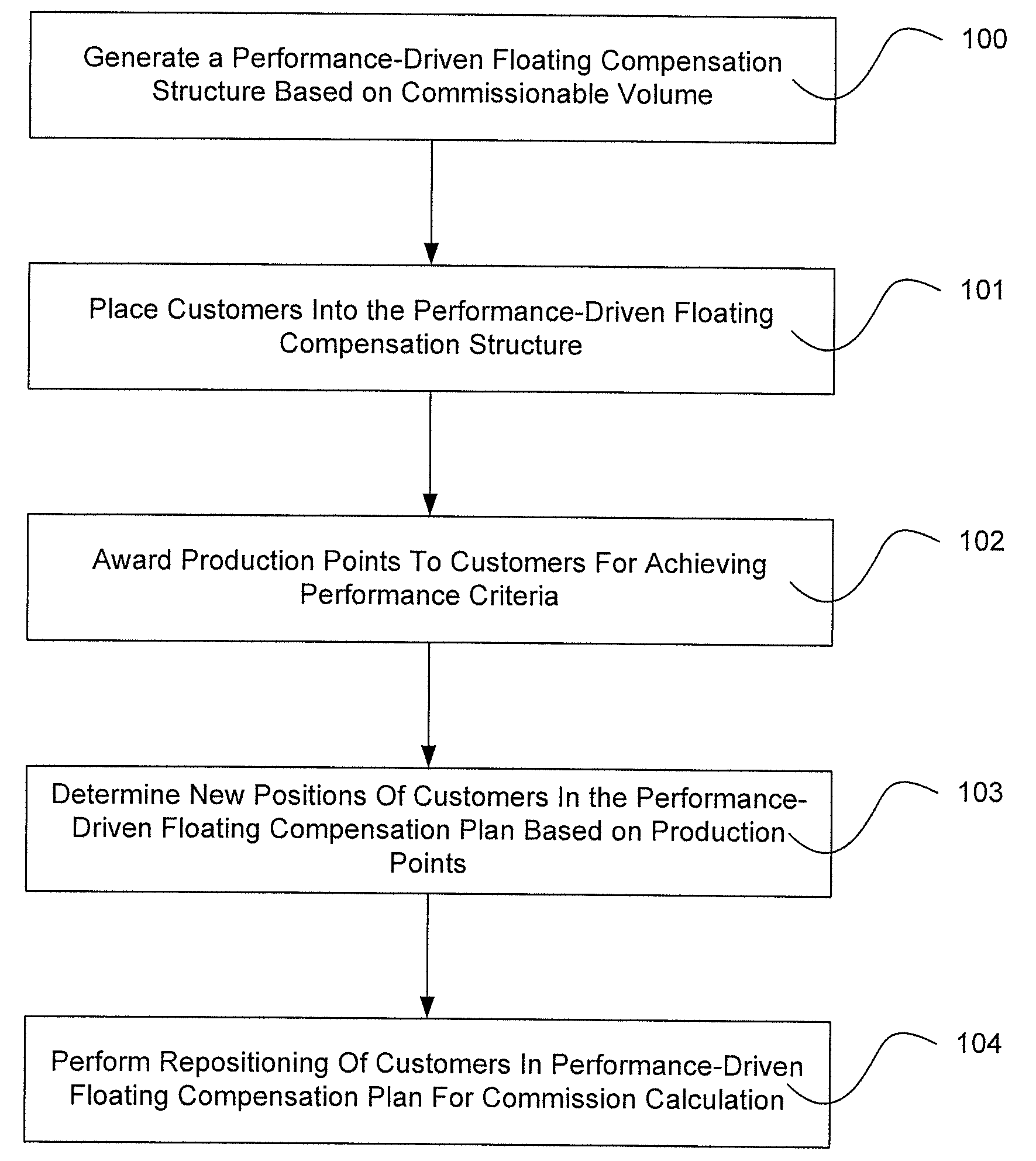 Methods and systems for retail customer referral compensation programs