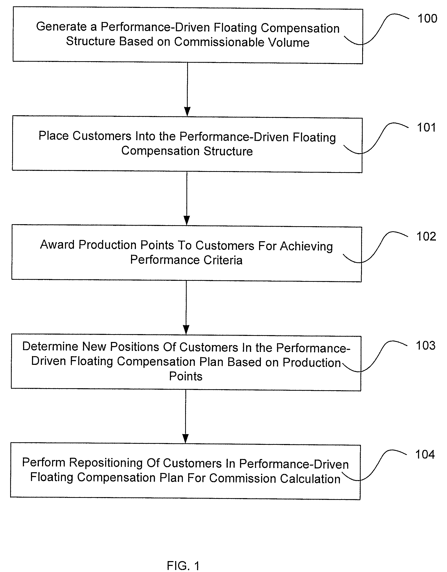 Methods and systems for retail customer referral compensation programs