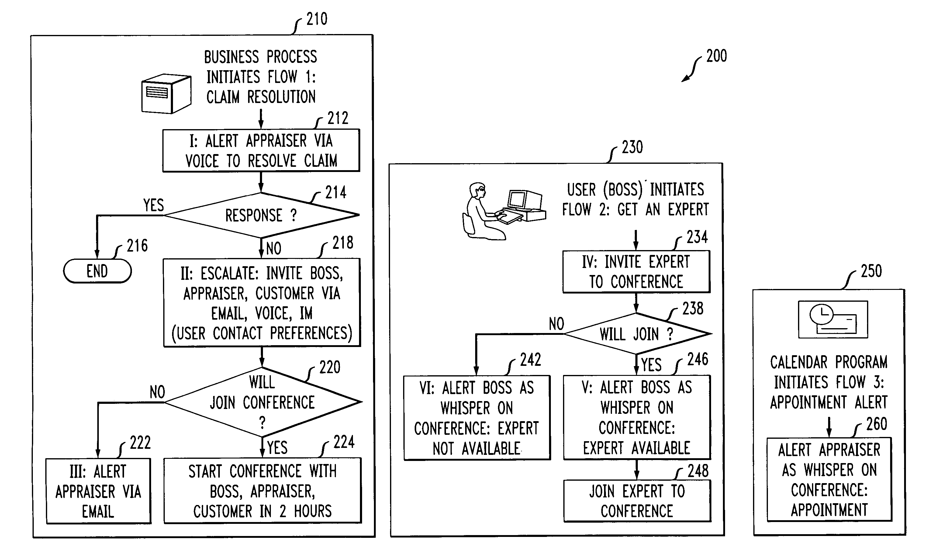 Method and apparatus for providing communication tasks in a workflow