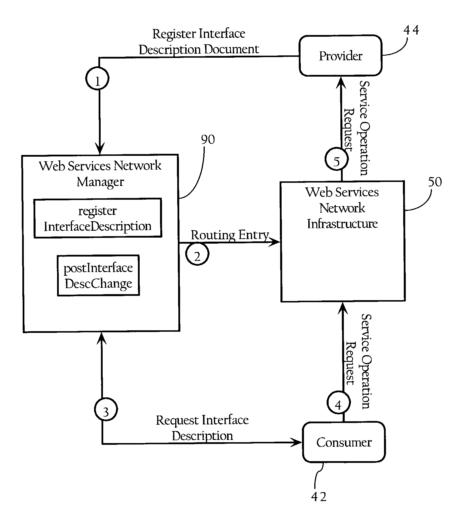 Web services-based computing resource lifecycle management