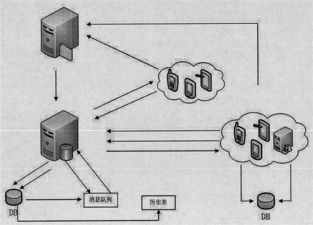 Reliable message pushing method based on XMPP