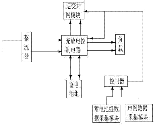 Remote discharge detection and maintenance system of communication storage battery pack