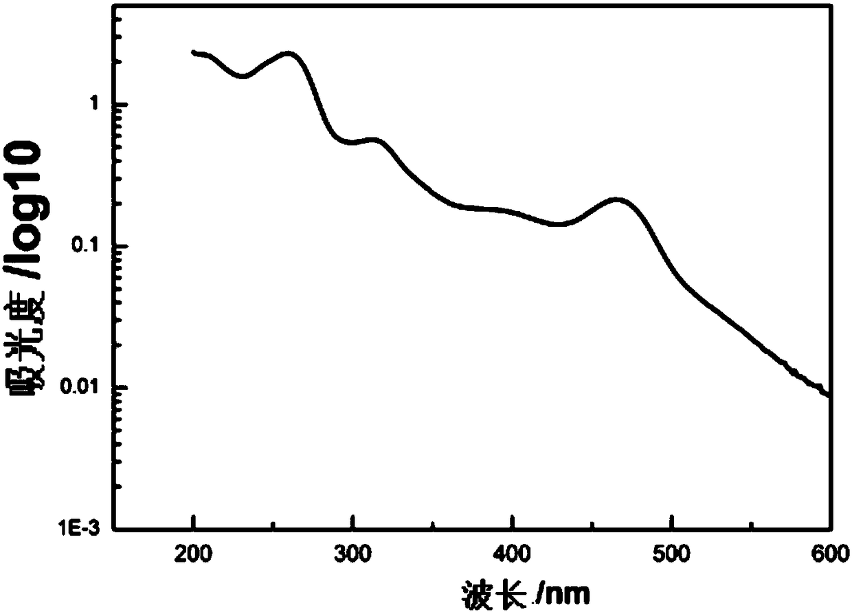 Hydrogenation catalyst and preparation method and application thereof